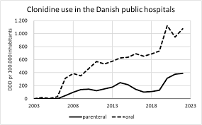 Image result for Clonidine Overdose