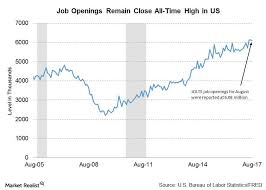 If something jolts or if something jolts it, it moves suddenly and jolt — i. What The Jolts Job Report Says About Us Economy