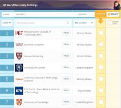 In fiecare an se face un top al universitatilor de medicina din lume de catre qs university rankings by subject, care a inclus 500 de institutii medicale de top. Trei UniversitÄƒÈ›i Din Romania Dispar Din Clasamentul InternaÈ›ional Al UniversitÄƒÈ›ilor Qs BabeÈ™ Bolyai È™i Universitatea Din BucureÈ™ti RÄƒman In Categoria 801 Edupedu Ro