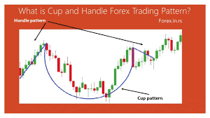 Patterns indicaten the psycology of market. Getting Started In Chart Patterns Top Chart Patterns Forex Education