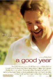 A Good Year (2006) Technical Specifications » ShotOnWhat?