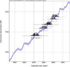 Definition of radiocarbon in the definitions.net dictionary. Combining Ancient Dna And Radiocarbon Dating Data To Increase Chronological Precision Biorxiv