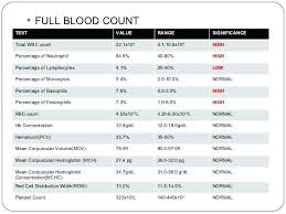 Conversion Chart Images Online