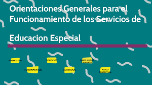 Los servicios de educación especial se clasificaron en dos modalidades: Orientaciones Generales Para El Funcionamiento De Los Servicios De Educacion Especial By Alexa Guerrero