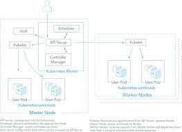 Check spelling or type a new query. Kubernetes Vs Docker Swarm A Comprehensive Comparison By Cuelogic Technologies Cuelogic Technologies Medium