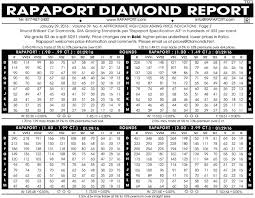 Diamond Prices What You Need To Know