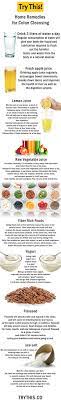 How to do a colon cleanse at home. Colon Cleansing Home Remedies For Colon Cleansing Natural Colon Cleanse Natural Detox Alcohol Detox