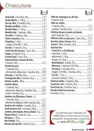 Calculate weight watchers points with this tool and decide whether or not you can afford eating those points. Epingle Sur Weight Watchers Co