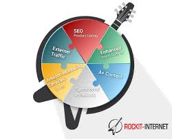 Bepaal je marketingstrategie en marketingactiviteiten. Amazon Marketingstrategie Mit Rockitdigital