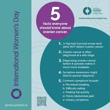 World ovarian cancer day takes place on 8th may. Jennifer Hollington On Twitter I M Using Tonight S Jenesis Post Ovarian Cancer Awareness To Increase Understanding Of Ovariancancer And Its Symptoms As My Contribution To International Women S Day 2021 Iwd2021 Https T Co Cpvvpupdxv