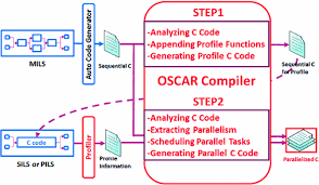 Unlock blackberry passport, q5, q10 z30 and z10 os 10 by unlock code. Multigrain Parallelization For Model Based Design Applications Using The Oscar Compiler Springerlink