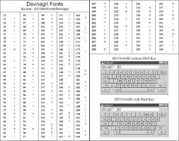 Hindi Typing Chart Pdf Download Hindi Typing Book Pdf