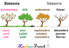 Learn french classroom printable with downloadable activity this listing is for a french activity sheet. French Calendar Lawless French Vocabulary Days Months Seasons In French