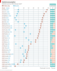 Comments On Daily Chart Boozing It Up The Economist