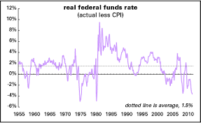 The Fed And The Class Struggle Lbo News From Doug Henwood