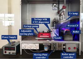 Ahe was formed in 1993 by allan hee l.f, an england graduate major in industrial engineering. Improving Flexural And Dielectric Properties Of Carbon Fiber Epoxy Composite Laminates Reinforced With Carbon Nanotubes Interlayer Using Electrospray Deposition