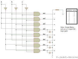 Circuit diagram is a free application for making electronic circuit diagrams and exporting them as images. What Is The Difference Between Pla And Rom Electrical Engineering Stack Exchange