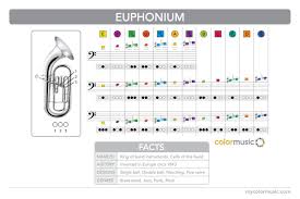 how to play the euphonium in colormusic instrument charts