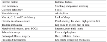 Excessive exercise can make the body experience chronic stress. Hair Loss Nutrient Deficiencies Supps Herbal Shampoo Ingredients And Egg Yolk Hair Masks For Alopecia Plus Carcinogens Endocrine Disruptors In Your Shampoos Suppversity Nutrition And Exercise Science For Everyone