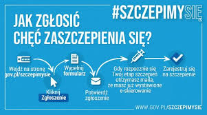 Szczepimy, aby uniknąć chorób zakaźnych, które niosą ze sobą ryzyko ciężkiego przebiegu, groźnych powikłań, a nawet zgonu. Rxyq5ax4fp6vm