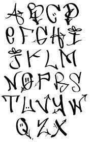 Resultado De Imagen De Pintar Letras De Graffitis Letras Graffiti Tipos De Letras Graffiti Graffitis Letras Lo que puedes leer en este momento. pinterest