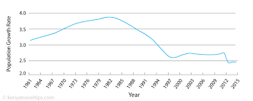 demographics of kenya facts and figures