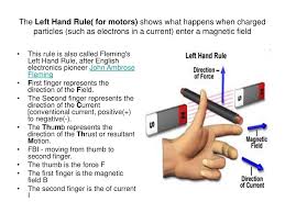 We did not find results for: Ppt The Left Hand Rule For Motors Shows What Happens When Charged Particles Such As Electrons In A Current Enter A Mag Powerpoint Presentation Id 668569
