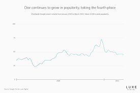 Check spelling or type a new query. Top 15 Most Popular Luxury Brands Online In 2021
