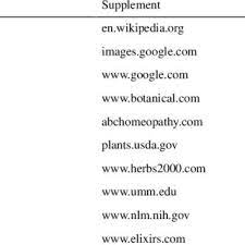 Speel swine flu salvation, het gratis online spel op y8.com! Pdf Natural Supplements For H1n1 Influenza Retrospective Observational Infodemiology Study Of Information And Search Activity On The Internet