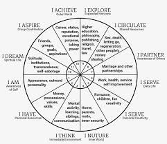 Entering your birth time is optional, but including it will provide a more accurate birth chart. Jpg Freeuse Download Chart Vector Astrology Birth Chart Houses Png Image Transparent Png Free Download On Seekpng