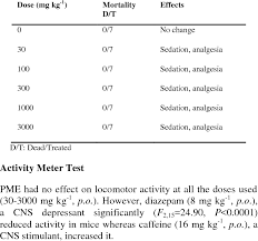 Image result for Pseudospondias