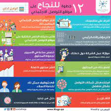 ١٢ خطوة للنجاح على مواقع التواصل الاجتماعي infographic youtube instagram