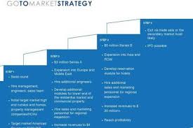 Choosing the right method of depreciation, or planning expenses properly in various fiscal terms, according to profits of the company and their business plan, can also lead to. 9 Essential Finance Manager Interview Questions And Answers Toptal