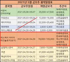 09월 03일 데일리 핫이슈 1. Sk ì•„ì´ì´í…Œí¬ë†€ë¡œì§€ ê´€ë ¨ì£¼ ì£¼ê°€ ê³µëª¨ Ipo ì²­ì•½ì¼ì •