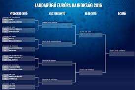 Aranyági utonálló fabula remény 2. Eb 2016 Vasarnap 21 Kor Jatszunk Mi Es A Tobbiek Teljes Agrajz