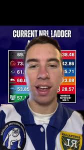 How Does The Ladder Work in Nrl Fantasy