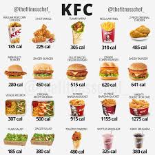 Kfc Lover Hit Save And Keep You And Your Friends Informed On The Calorie Food Calorie Chart Food Calories List Fast Healthy Meals