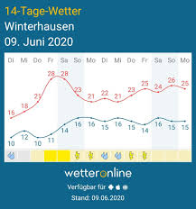 Pin Von Pfafenrot Auf Bienen Winterhaus Bienen