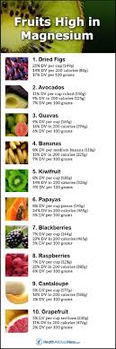 Top 10 Fruits Highest In Magnesium Fruits High In Magnesium Include Dried Figs Avocados Guavas Bananas Kiwi Nutrition Magnesium Foods Health And Nutrition