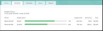 These budget apps will help couples save money and manage their finances. Simplify Project Management With A Budget Tracker App Timely Blog