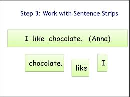 Predictable Chart Writing Literacy Instruction For