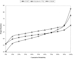 Construction Project Network Evaluation With Correlated