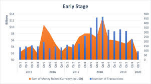 1 ron = 0.25 usd your conversion : Entrepreneurial Uncertainty During The Covid 19 Crisis Mapping The Temporal Dynamics Of Entrepreneurial Finance Sciencedirect
