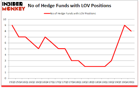 The world's largest community of traders and investors. Hedge Funds Cashing Out Of Spark Networks Inc Lov