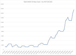 That's a 12.1% jump over the previous record, jan. 1klt6s6r9ug Cm