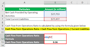 Calculating operating cash flow starts with net income or revenues. Cash Flow From Operations Ratio Top 3 Examples Of Cfo Ratio