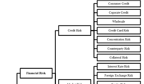 These risk assessment templates/matrices have detailed risk scoring logic and formulas that calculate the overall risk score for a client. Https Www Mdpi Com 2227 9091 7 1 29 Pdf