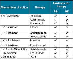 Image result for Pathergy