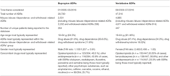 Cymbalta Vs Wellbutrin For Opiate Withdrawal