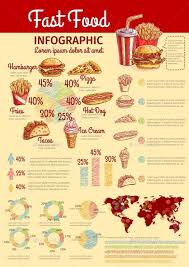 Pin On Food Vectors Creative